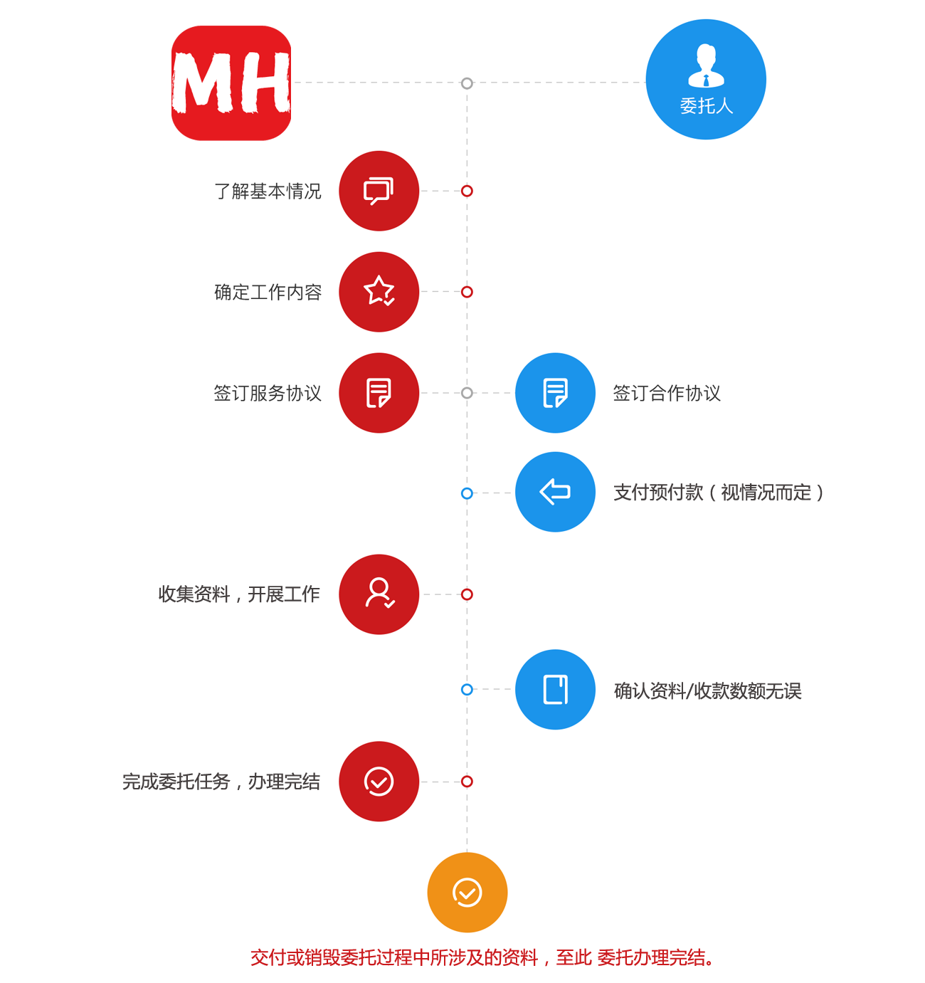 多方债权债务讨要(图1)